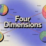 illustration four dimensions science management design narration